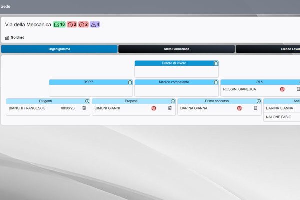 3-software-personalizzato-hse-goldnet-azienda-organigramma