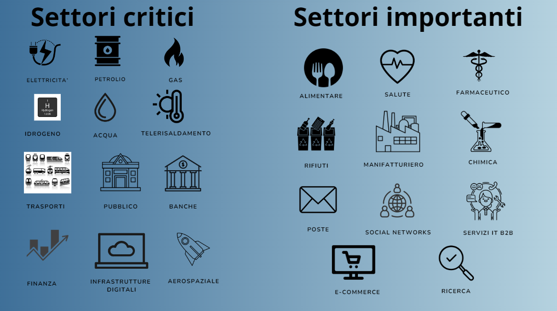 NIS settori critici e settori essenziali